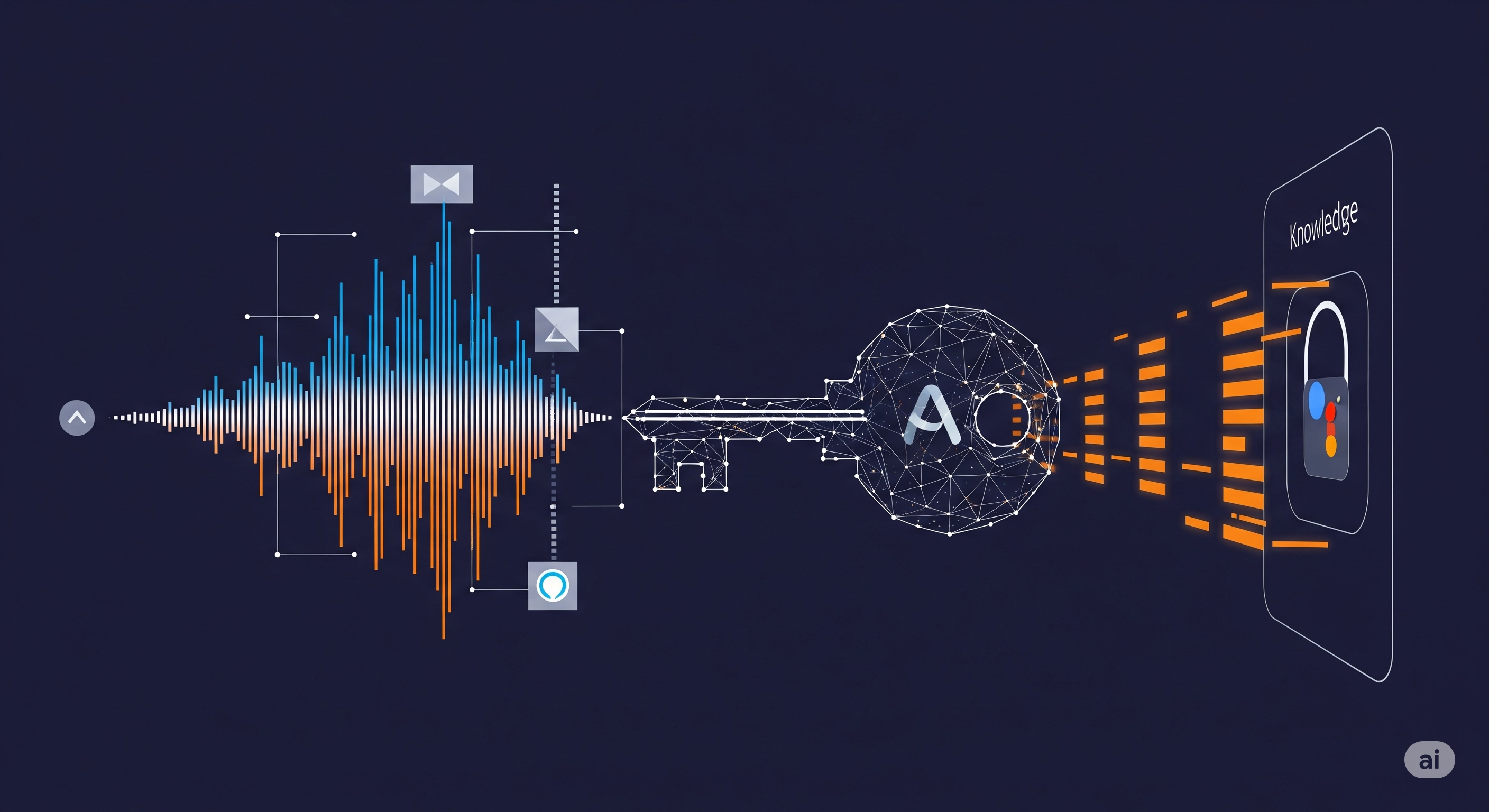uturistic digital illustration of a sound wave transforming into a master key, unlocking a data portal. Abstract tools refine the wave, with subtle Alexa and Google Assistant icons integrated. Deep indigo, silver, and orange color palette emphasizes precision and AEO (Answer Engine Optimization).