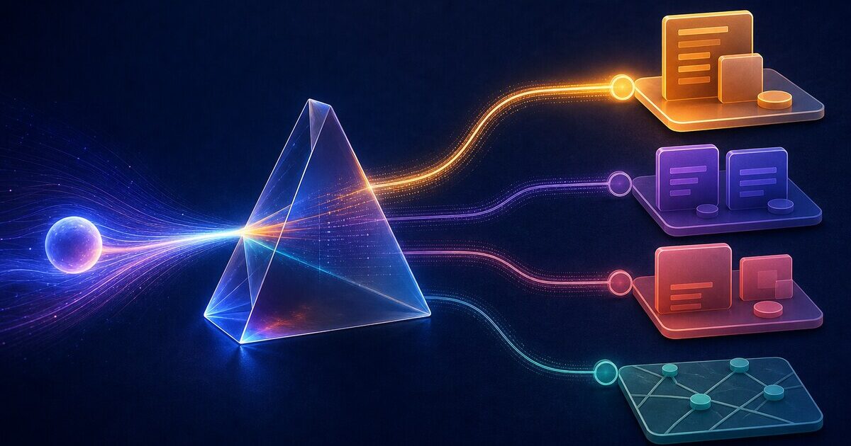 Abstract search journey branching from one query into learn, compare, act and troubleshoot page paths