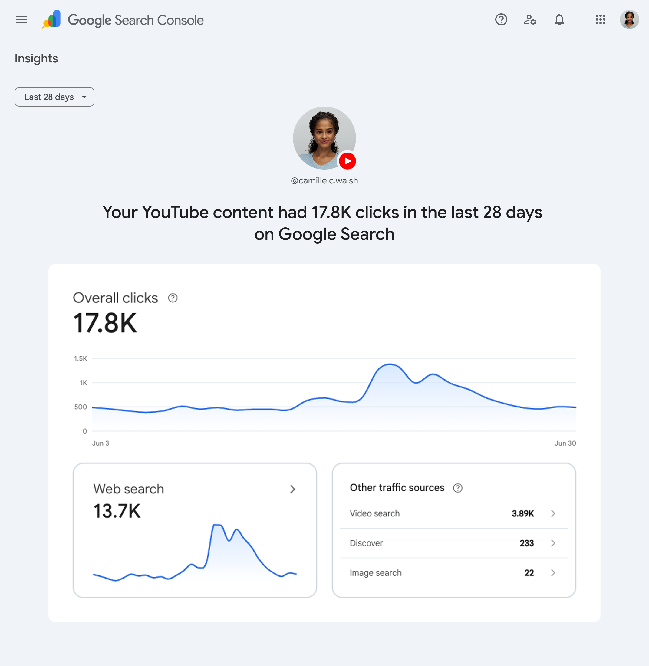 Official Google example of the Search Console Insights report for a YouTube platform property