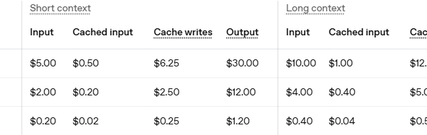 OpenAI GPT-5.6 Sol, Terra and Luna token pricing table