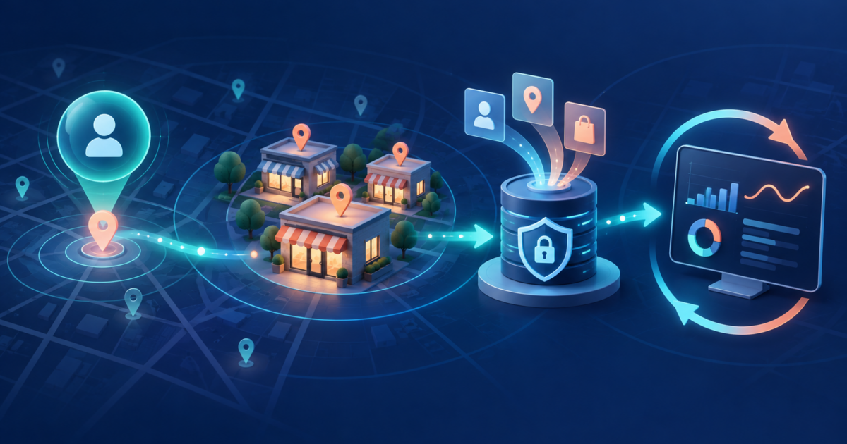 Local customer intent flowing through multiple stores into a secure offline sales data pipeline and analytics review